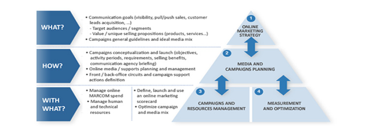 Webvertisers SEO, SEM, and online marketing